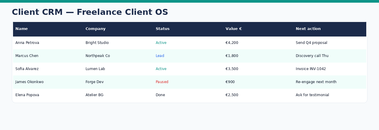 Clients CRM preview