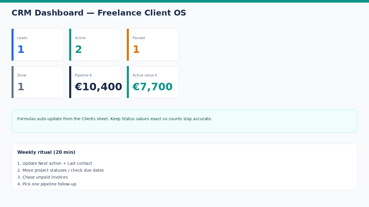 Dashboard preview