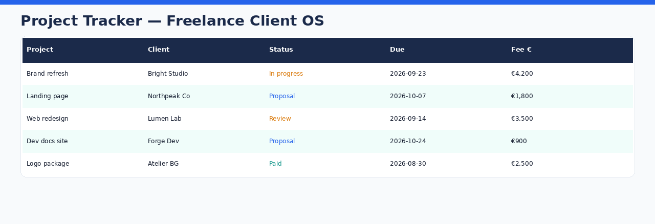 Projects preview